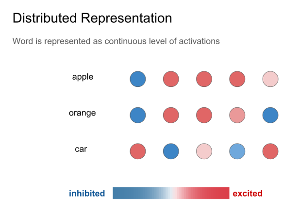 distributed_representation