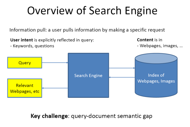 search_engine_overview